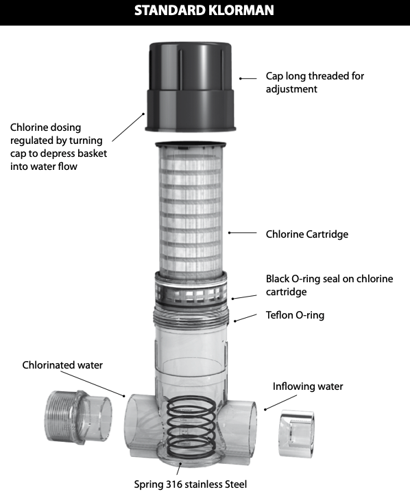 Inline Chlorinator with or without Chlorine Cartridges - Image 2